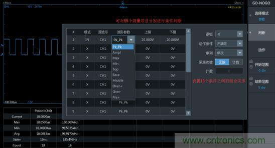如何捕獲并記錄偶發(fā)性異常信號(hào)來提升產(chǎn)品品質(zhì)？
