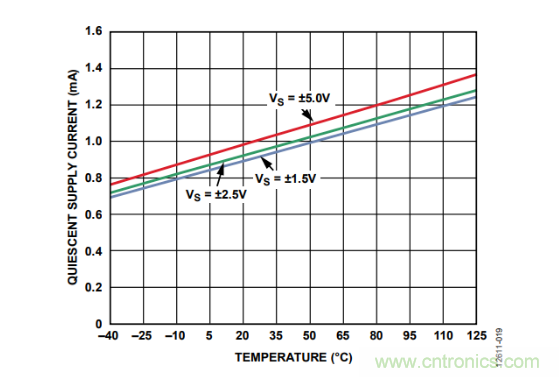 放大器靜態(tài)功耗，輸出級(jí)晶體管功耗與熱阻的影響評(píng)估
