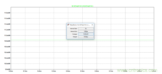 放大器靜態(tài)功耗，輸出級(jí)晶體管功耗與熱阻的影響評(píng)估