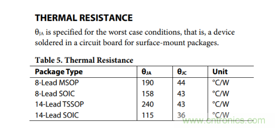 放大器靜態(tài)功耗，輸出級(jí)晶體管功耗與熱阻的影響評(píng)估