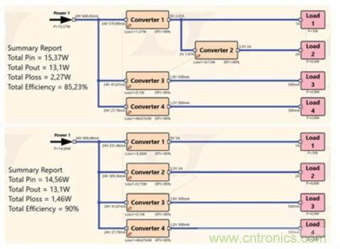 使用半自動化工具改進電源設計&mdash;&mdash;實現(xiàn)快速高效設計的五個步驟