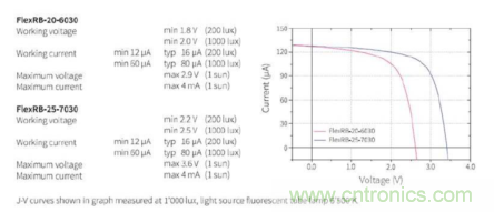 安森美的射頻技術(shù)和持續(xù)能量采集器結(jié)合，用于填補智能傳感器所產(chǎn)生的能源需求缺口
