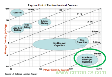 安森美的射頻技術(shù)和持續(xù)能量采集器結(jié)合，用于填補智能傳感器所產(chǎn)生的能源需求缺口