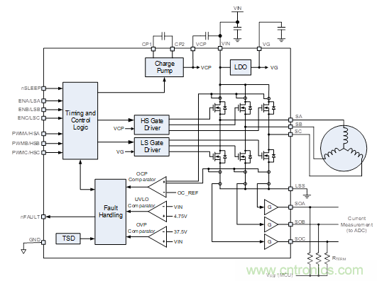 這款單片三相驅(qū)動(dòng)器，讓無(wú)刷直流電機(jī)設(shè)計(jì)更加緊湊