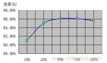 如何正確使用電機負載率？