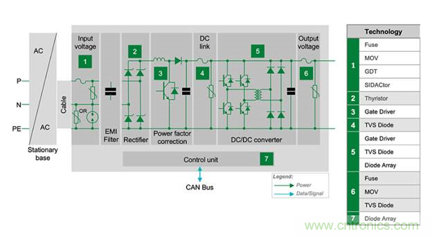如何為下一代電動汽車創(chuàng)建安全可靠的電路 如何為下一代電動汽車創(chuàng)建安全可靠的電路