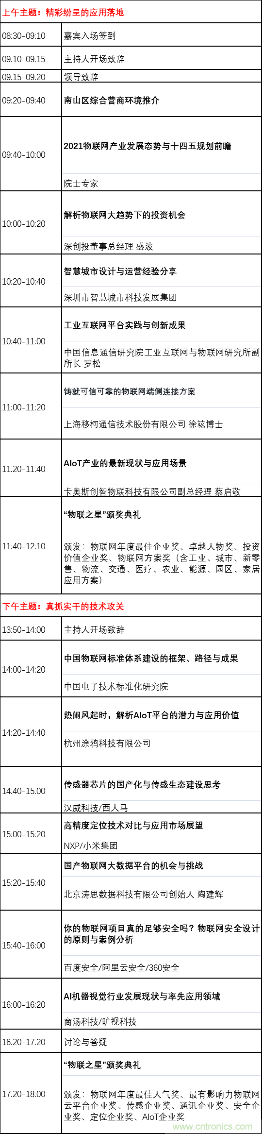 如何讓10萬物聯(lián)網(wǎng)人先富起來！