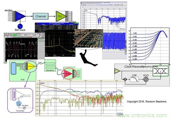 測量信道工作余量時，能否避免犯測量抖動時的相同錯誤？