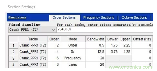 階次的相位、提取與疊加
