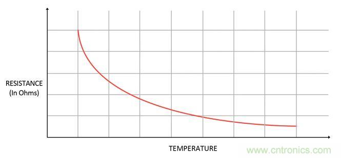 集成ADC與獨(dú)立ADC：如何評估使用哪種模擬技術(shù)可以滿足你的應(yīng)用需求？