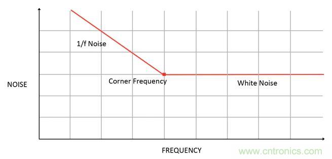 集成ADC與獨(dú)立ADC：如何評估使用哪種模擬技術(shù)可以滿足你的應(yīng)用需求？