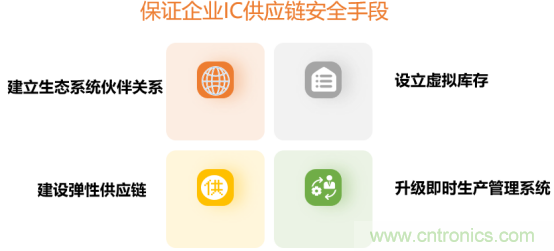 創(chuàng)新在線、富士康、極海半導(dǎo)體等將在CITE2021同期論壇《2021IC供應(yīng)鏈安全論壇》發(fā)表重要演講