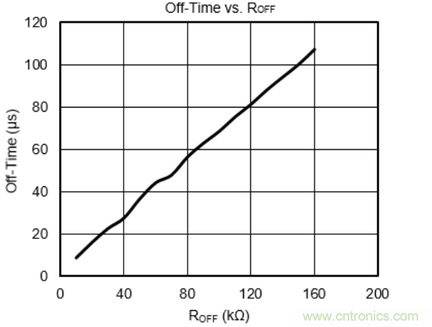 步進(jìn)電機(jī)系統(tǒng)尺寸更加小巧，運(yùn)轉(zhuǎn)更加安靜、圓滑的秘密