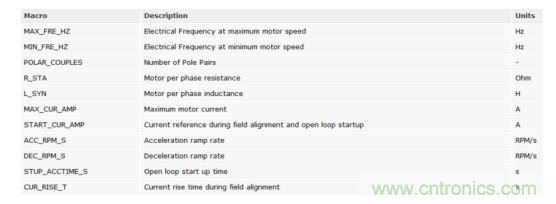如何使用降階隆伯格觀測(cè)器估算永磁同步電機(jī)的轉(zhuǎn)子磁鏈位置？