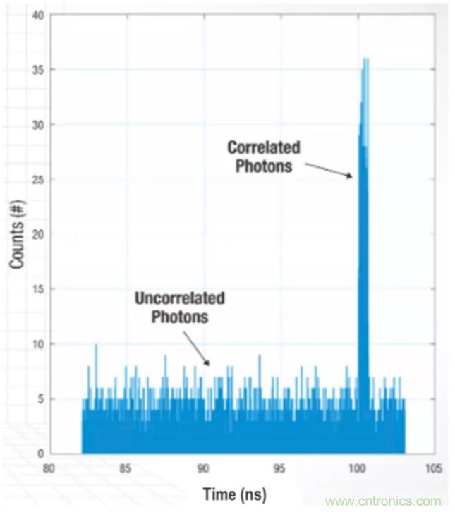 為什么在汽車激光雷達(dá)應(yīng)用中采用硅光電倍增管傳感器？