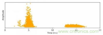 聲學成像技術在局部放電監(jiān)測中的應用