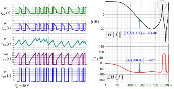 設(shè)計(jì)開關(guān)電源之前，必做的分析模擬和實(shí)驗(yàn)（之三）