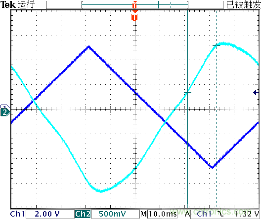 運算放大器是線性器件嗎？
