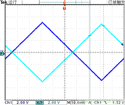 運算放大器是線性器件嗎？