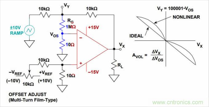 運算放大器是線性器件嗎？