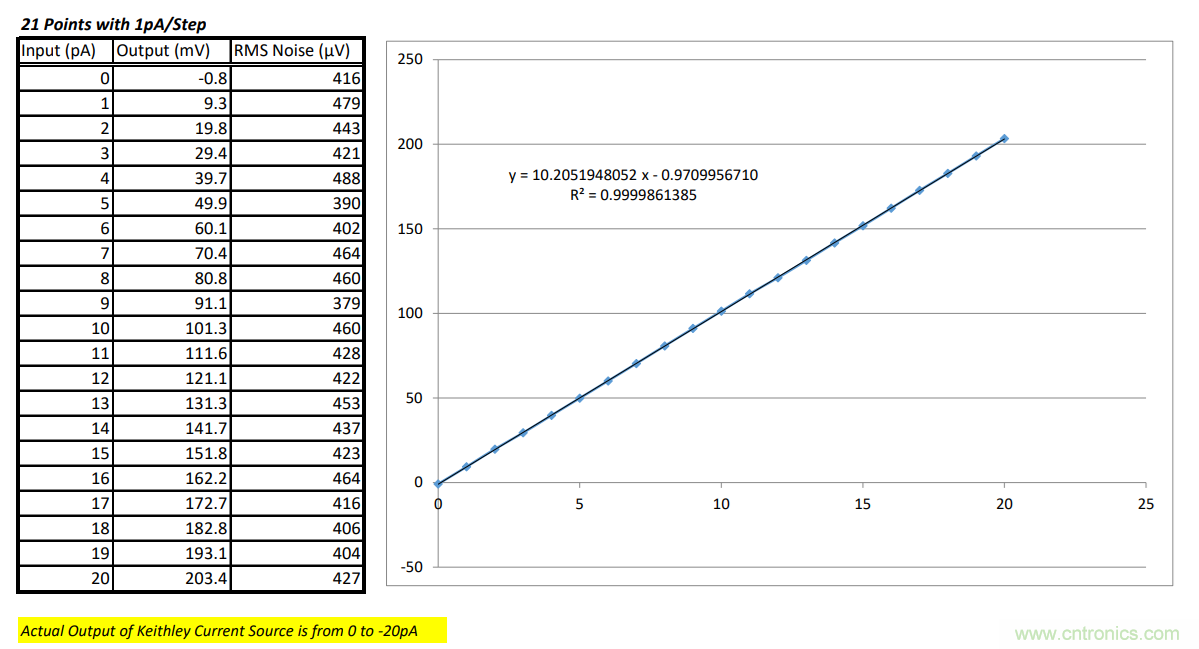 世健推出增強(qiáng)版超寬溫度范圍、高精度皮安計模塊