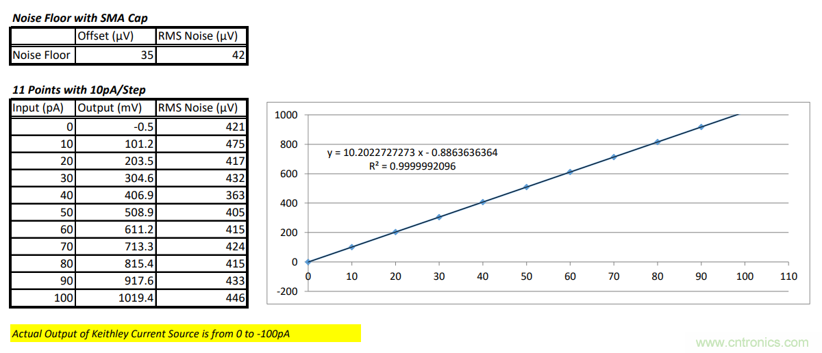世健推出增強(qiáng)版超寬溫度范圍、高精度皮安計模塊