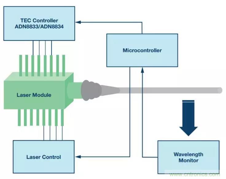 如何精準(zhǔn)控制系統(tǒng)溫度？這里有一份&ldquo;指南&rdquo;！