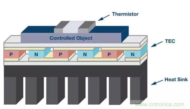 如何精準(zhǔn)控制系統(tǒng)溫度？這里有一份&ldquo;指南&rdquo;！