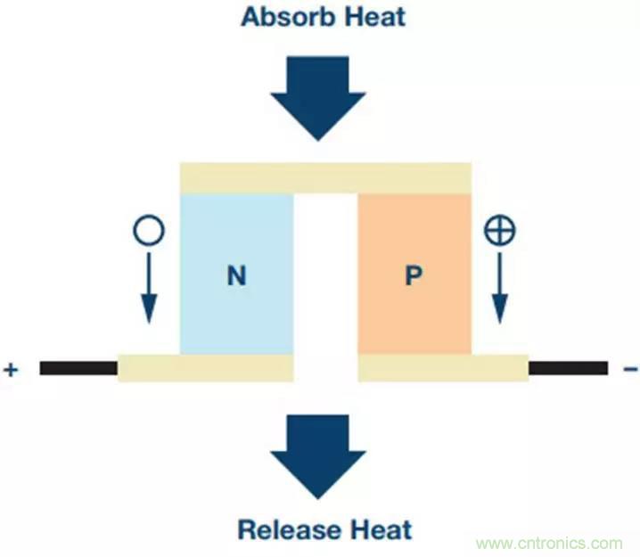 如何精準(zhǔn)控制系統(tǒng)溫度？這里有一份&ldquo;指南&rdquo;！