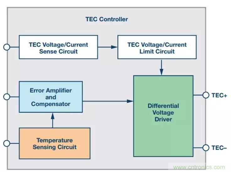 如何精準(zhǔn)控制系統(tǒng)溫度？這里有一份&ldquo;指南&rdquo;！