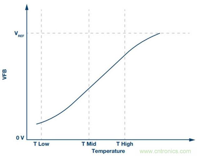 如何精準(zhǔn)控制系統(tǒng)溫度？這里有一份&ldquo;指南&rdquo;！