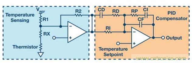 如何精準(zhǔn)控制系統(tǒng)溫度？這里有一份&ldquo;指南&rdquo;！