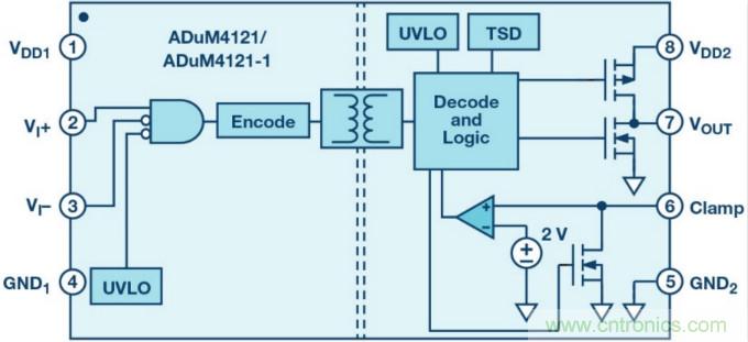 面向新一代功率轉(zhuǎn)換器的ADI隔離式柵極驅(qū)動器、電源控制器和處理器