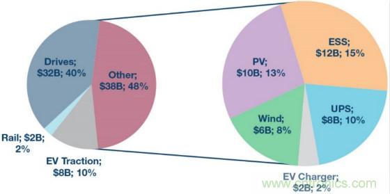 面向新一代功率轉(zhuǎn)換器的ADI隔離式柵極驅(qū)動器、電源控制器和處理器