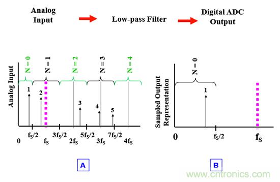 可穿戴醫(yī)療設(shè)備模擬前端電路設(shè)計該選擇模擬濾波器還是FIR濾波器？