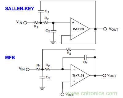 可穿戴醫(yī)療設(shè)備模擬前端電路設(shè)計該選擇模擬濾波器還是FIR濾波器？