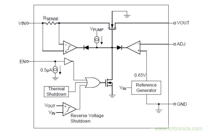 一款具有特別設(shè)計(jì)的 1.5A 線(xiàn)性穩(wěn)壓器