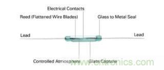 如何為您的工業(yè)自動化應用找到理想的傳感器？