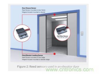 如何為您的工業(yè)自動化應用找到理想的傳感器？