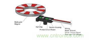 如何為您的工業(yè)自動化應用找到理想的傳感器？