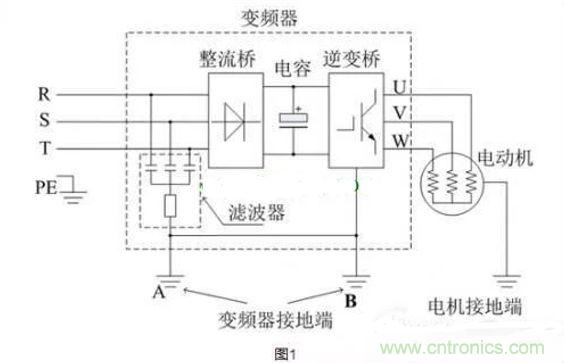 用了變頻器，電機(jī)漏電是怎么回事