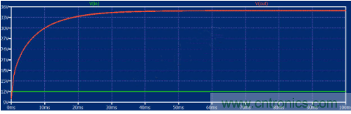 如何用碳化硅MOSFET設(shè)計雙向降壓-升壓轉(zhuǎn)換器？