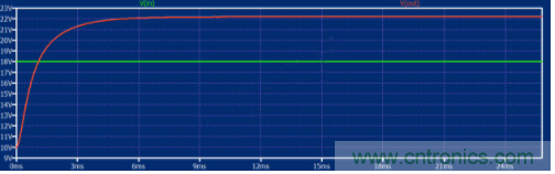 如何用碳化硅MOSFET設(shè)計雙向降壓-升壓轉(zhuǎn)換器？