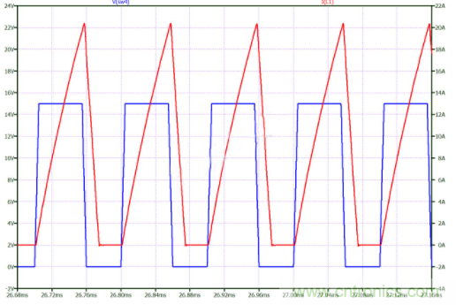 如何用碳化硅MOSFET設(shè)計雙向降壓-升壓轉(zhuǎn)換器？