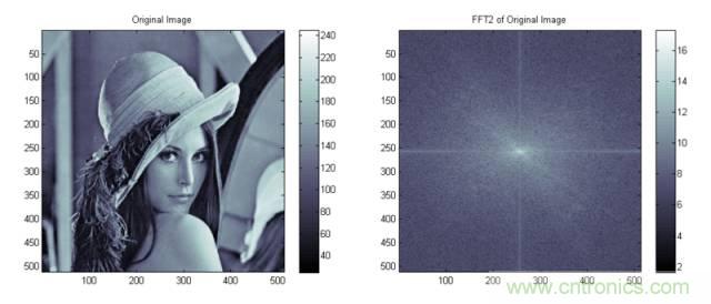 讓你輕松理解天線駐波比！信號(hào)與頻譜知識(shí)，都在這里了！