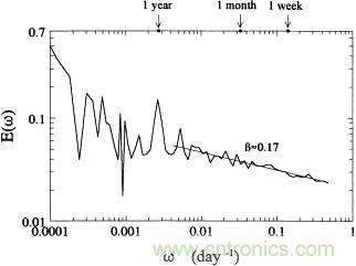 讓你輕松理解天線駐波比！信號(hào)與頻譜知識(shí)，都在這里了！