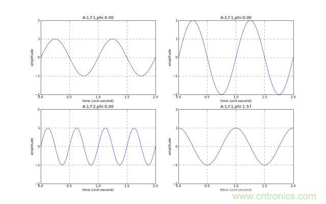 讓你輕松理解天線駐波比！信號(hào)與頻譜知識(shí)，都在這里了！