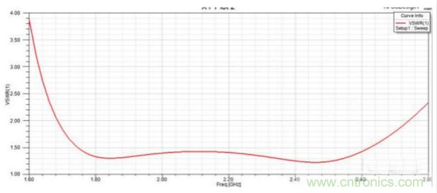 讓你輕松理解天線駐波比！信號(hào)與頻譜知識(shí)，都在這里了！