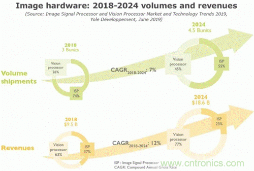當(dāng)CIS變得不那么重要，手機(jī)拍照在追求什么？