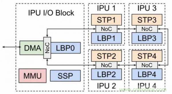 當(dāng)CIS變得不那么重要，手機(jī)拍照在追求什么？
